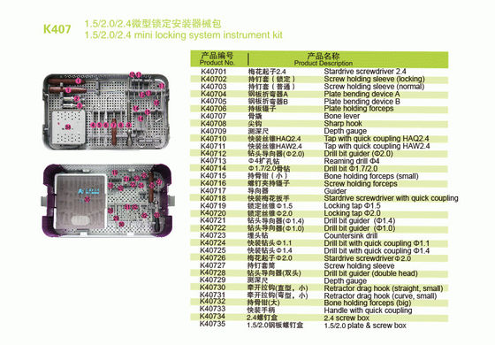 Mini Locking System Surgical Instrument-Uitrusting 1.5/2.0/2.4mm Schroefdoos